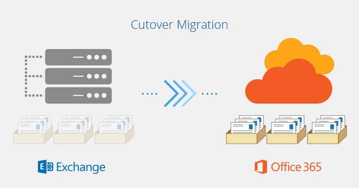 Want to Perform Office 365 to Office 365 Migration? Complete Solution is Here