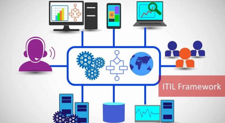 itil framework